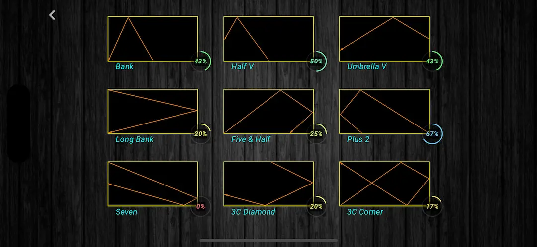 You can also check the success rate for each system, so you can focus on practicing only the systems you are weak at.